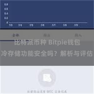 比特派币种 Bitpie钱包冷存储功能安全吗？解析与评估