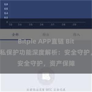 Bitpie APP直链 Bitpie钱包隐私保护功能深度解析：安全守护，资产保障