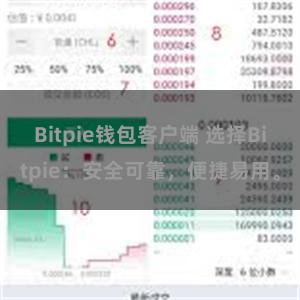 Bitpie钱包客户端 选择Bitpie：安全可靠，便捷易用。