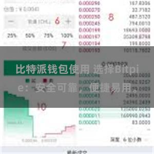 比特派钱包使用 选择Bitpie：安全可靠，便捷易用。