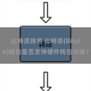 比特派排名 比特派(Bitpie)钱包是否支持硬件钱包对接？