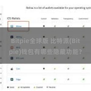 Bitpie全球版 比特派(Bitpie)钱包有哪些隐藏功能？