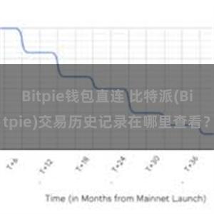 Bitpie钱包直连 比特派(Bitpie)交易历史记录在哪里查看？