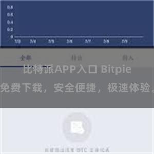 比特派APP入口 Bitpie免费下载，安全便捷，极速体验。