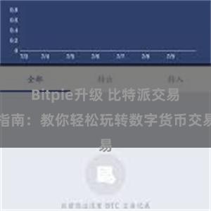 Bitpie升级 比特派交易指南：教你轻松玩转数字货币交易
