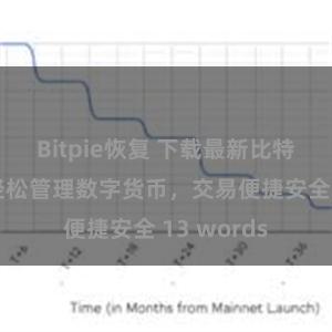 Bitpie恢复 下载最新比特派应用，轻松管理数字货币，交易便捷安全 13 words