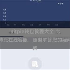 Bitpie钱包教程大全 比特派在线客服，随时解答您的疑问