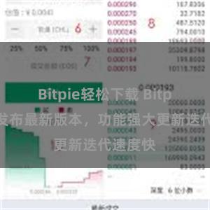 Bitpie轻松下载 Bitpie钱包发布最新版本，功能强大更新迭代速度快