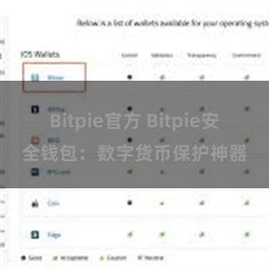 Bitpie官方 Bitpie安全钱包：数字货币保护神器
