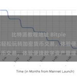 比特派教程地址 Bitpie用户指南：教你轻松玩转加密货币交易，体验便捷数字资产管理