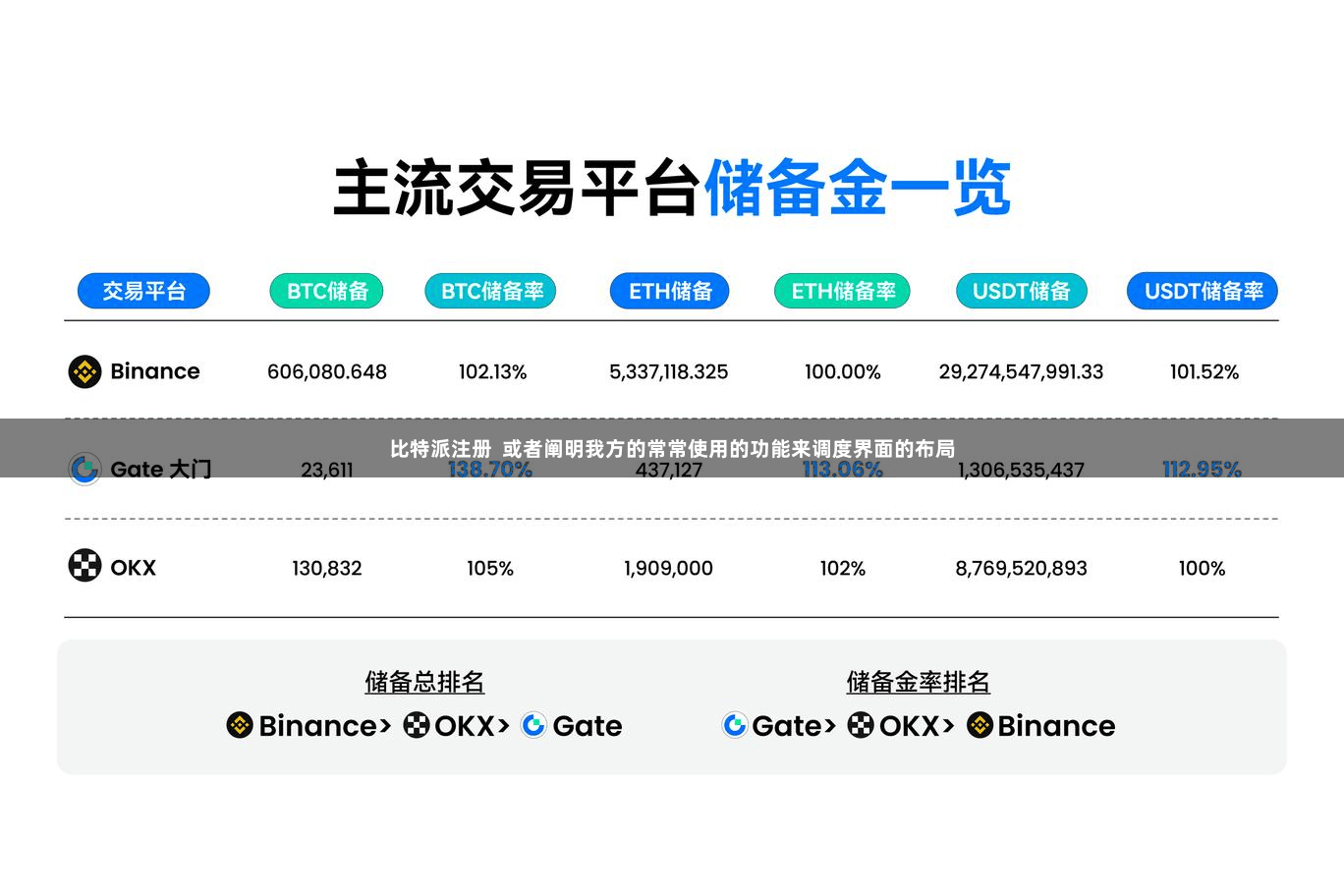 比特派注册  或者阐明我方的常常使用的功能来调度界面的布局